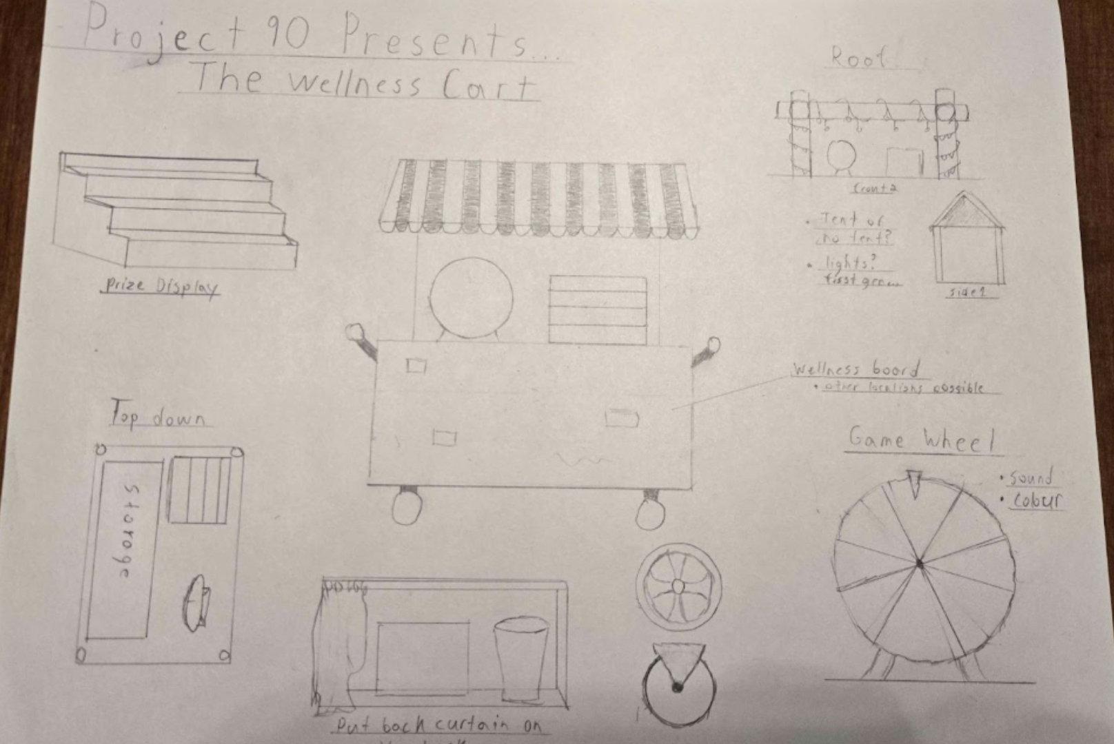 wellness from gm1 (1)