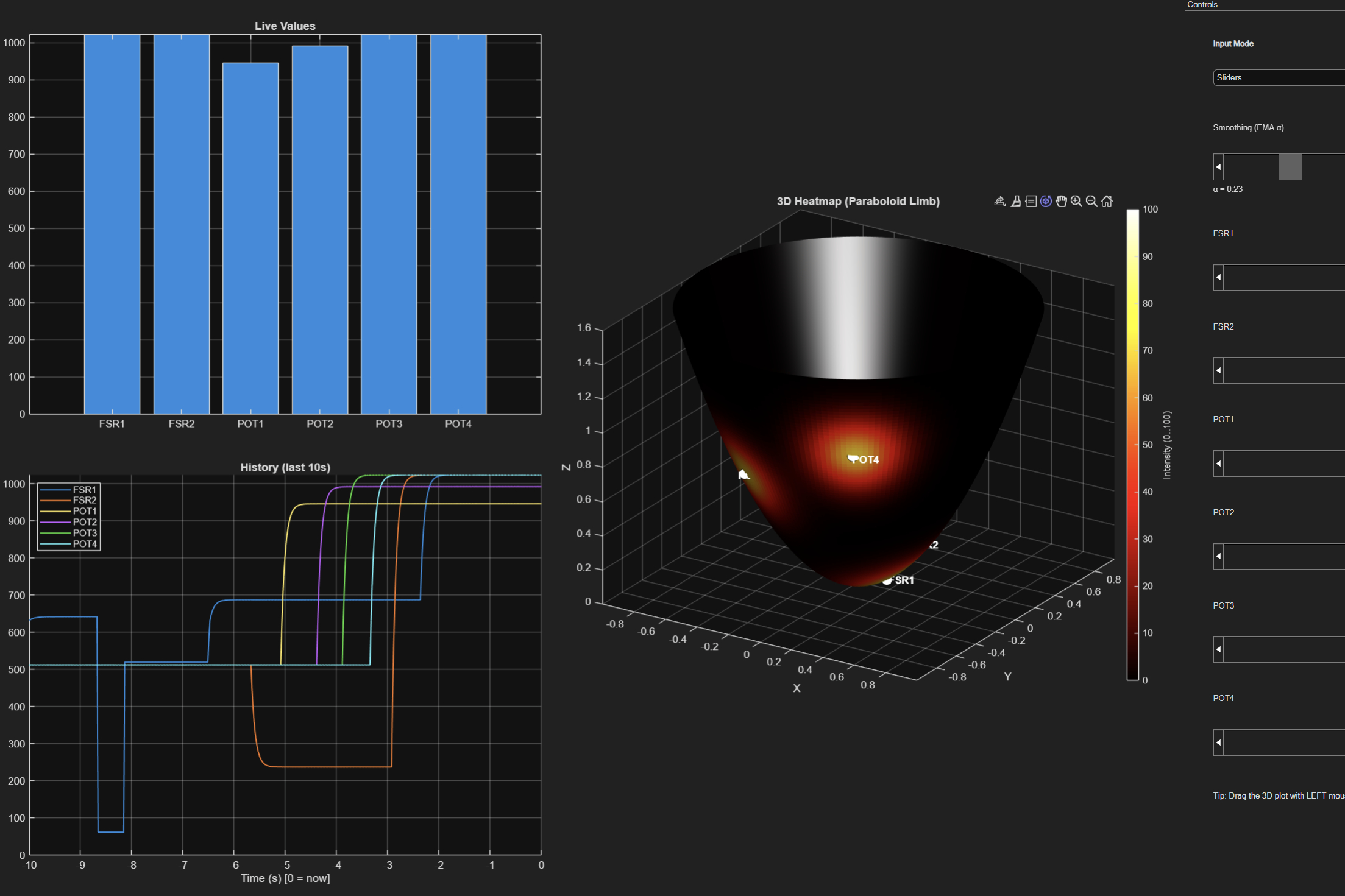 Prosthetic Sock MALAB Demo